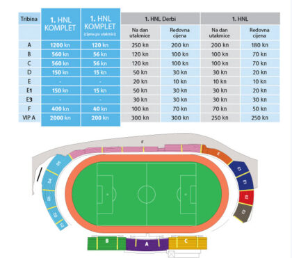 HNK_Rijeka_Kantrida_cijene_ulaznice_pretppalte__2014