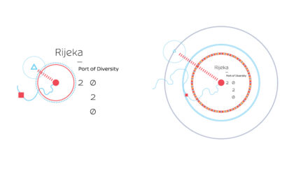 Rijeka__kandidat_za_EPK_2020