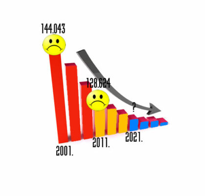 pad_stanovnistva_Rijeka
