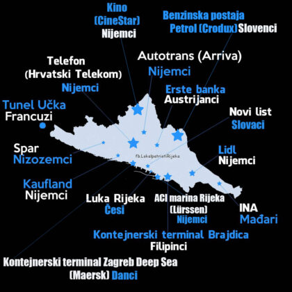 Rasprodaja Rijeke infografika Lokalpatrioti strane firme Hrvatska