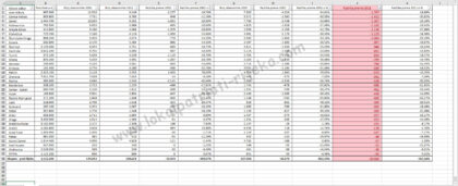 Svi riječki kvartovi bilježe negativan prirodni prirast (2021)