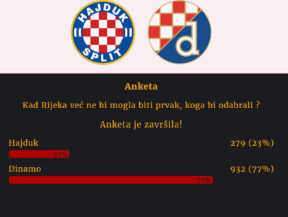 Anketa za navijače Rijeke Hajduk ili Dinamo – Lokalpatrioti Rijeka