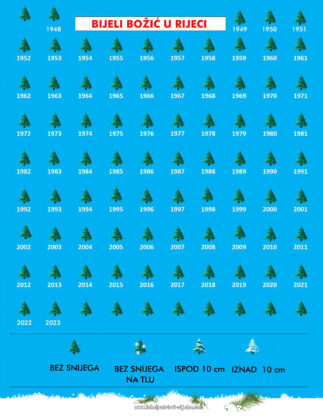 Bijeli Božić u Rijeci 1948. 2023.