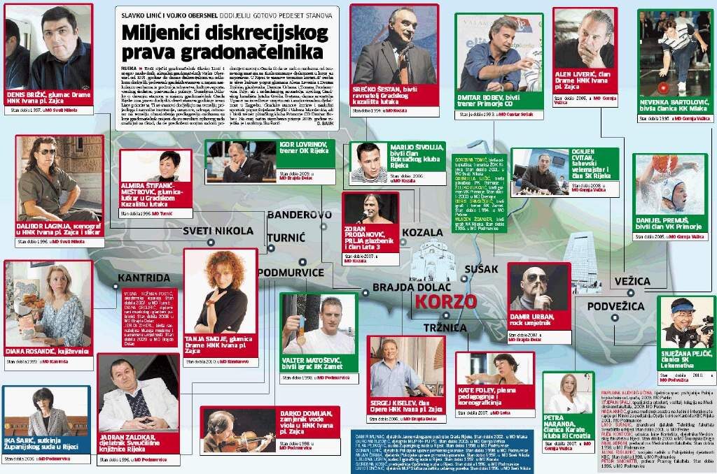 2010 Ovo su zaslužni, podobni Riječani, koje gradonačelnik nagrađuje gradskim stanovima !