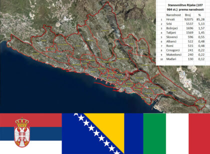 Nacionalni sastav Rijeke. Srbi su nabrojnija nacionalna etnička manjina u Rijeci.