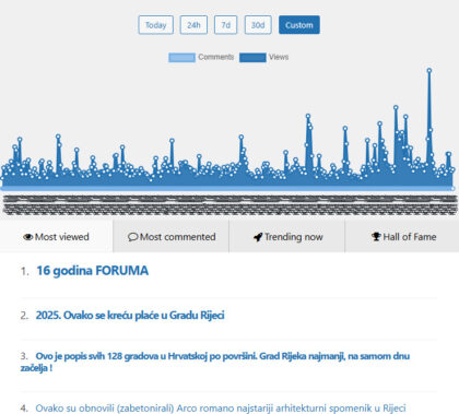 Najčitaniji članci u 2025. na portalu Lokalpatrioti Rijeka