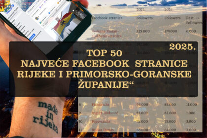 Ovo je 50 najvećih Facebook stranica Rijeke i Primorsko-goranske županije (2)