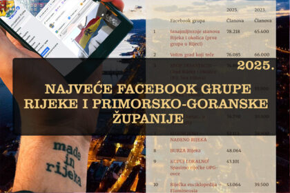 Ovo su najveće Facebook grupe Rijeke i Primorsko-goranske županije (2025.)