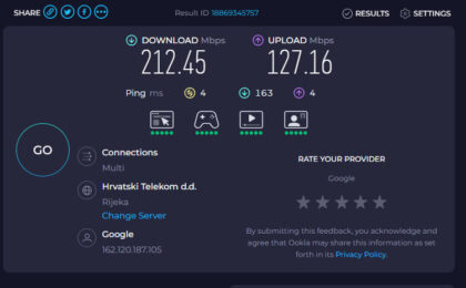 Brzina interneta Grada Rijeka T-com