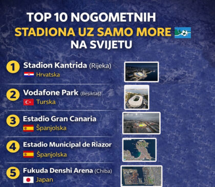 TOP 10 NOGOMETNIH STADIONA UZ SAMO MORE NA SVIJETU Kantrida Rijeka Hrvatska