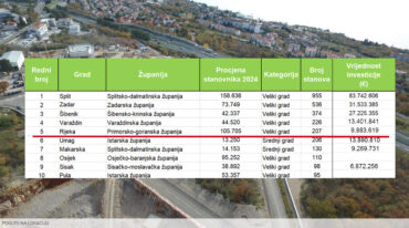 POS stanogradnja u Hrvatskoj Split stanovi Rijeka Zadar Šibenik