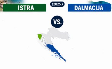 Koja je najturističkija regija u Hrvatskoj Istra ili Dalmacija (2025.)